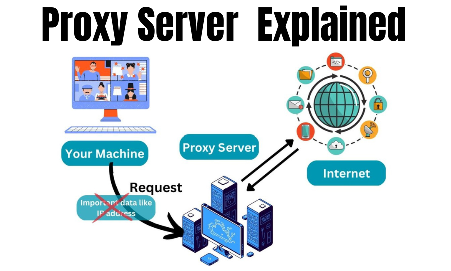 What is a Proxy Server & How Does It Work | Everything You Need to Know