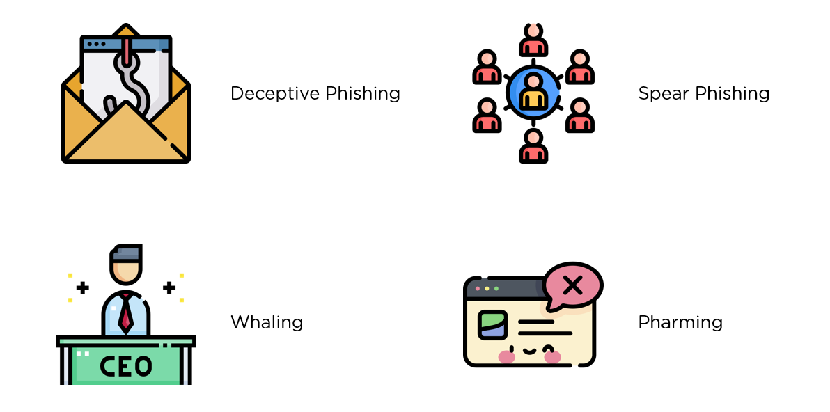 General Phishing Types of Techniques Used by Hackers